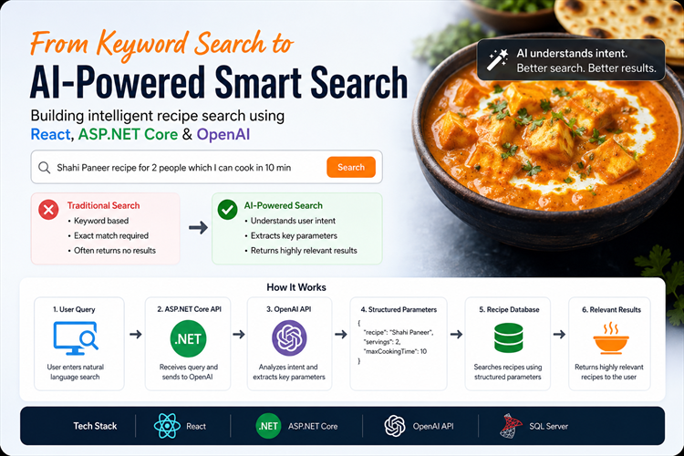 How I Transformed Traditional Recipe Search into AI-Powered Smart Search Using React, ASP.NET Core and OpenAI