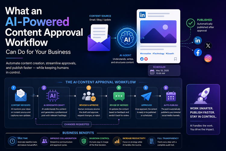 How AI-Powered Content Approval Workflows Help Businesses Save Time Without Losing Human Control